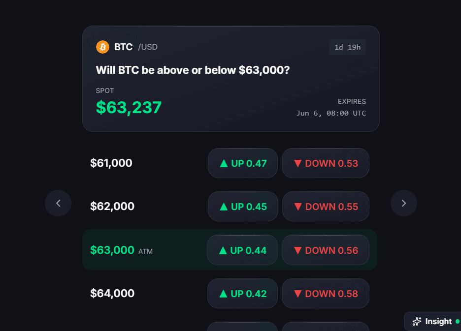 Predict Markets